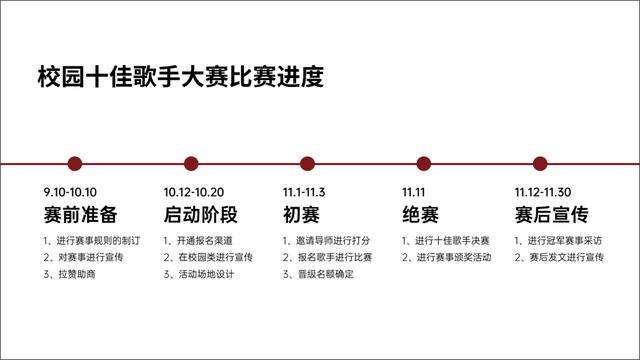 PPT里面的“進度”圖，怎么做好看？（ppt進度圖模板）