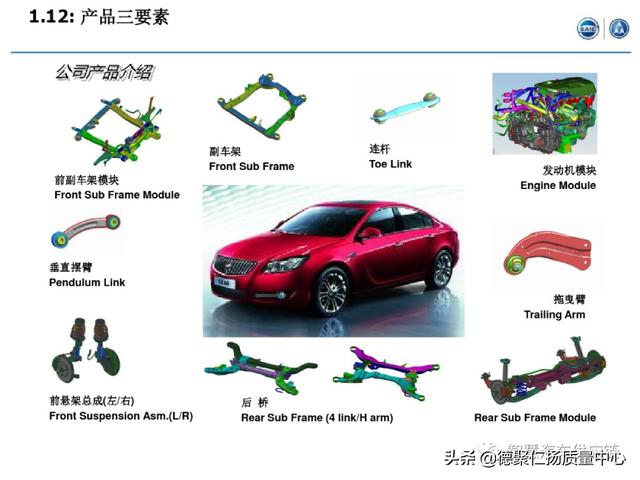 經典｜上汽APQP項目管理（上汽ap32項目）