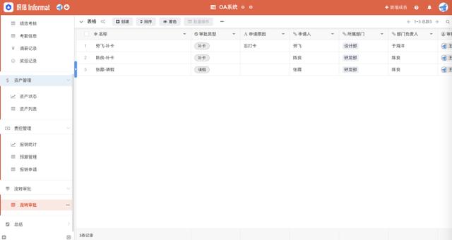 OA是什么意思？（oa是什么意思啊）