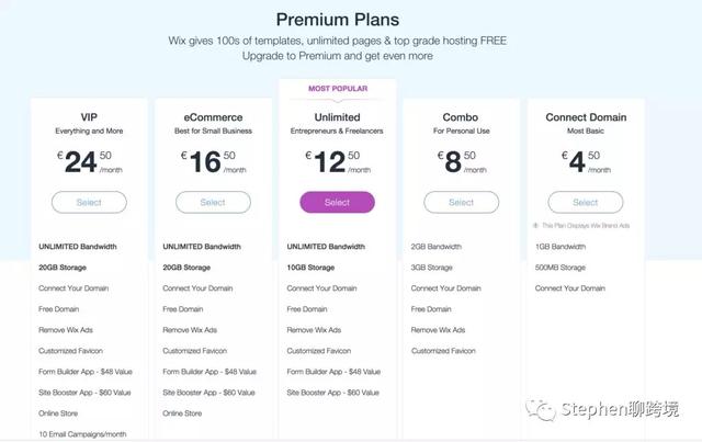 只知道Shopify？這里有9個比較簡單的跨境電商自建站平臺（跨境電商自建站平臺有哪些）