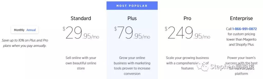只知道Shopify？這里有9個比較簡單的跨境電商自建站平臺（跨境電商自建站平臺有哪些）