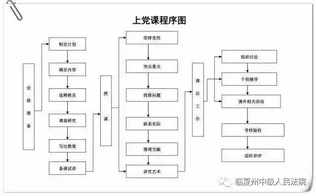 【法院黨建】支招 - 黨支部工作照著這10項臺賬標準做，不得先進都難！