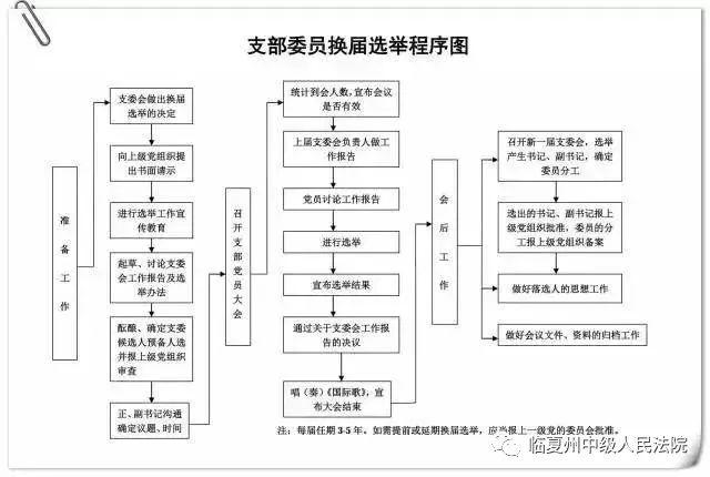 【法院黨建】支招 - 黨支部工作照著這10項臺賬標準做，不得先進都難！
