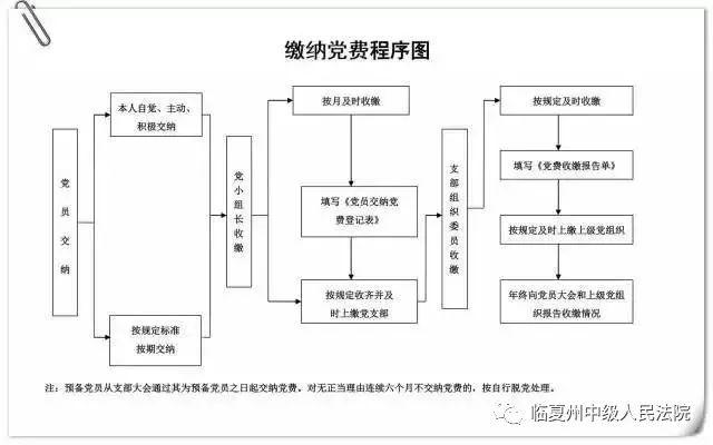 【法院黨建】支招 - 黨支部工作照著這10項臺賬標準做，不得先進都難！