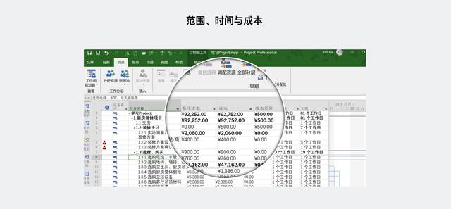大話PM｜從 Project 看項目管理核心思想