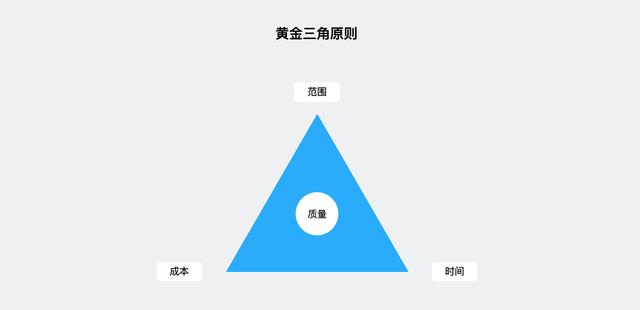 大話PM｜從 Project 看項目管理核心思想