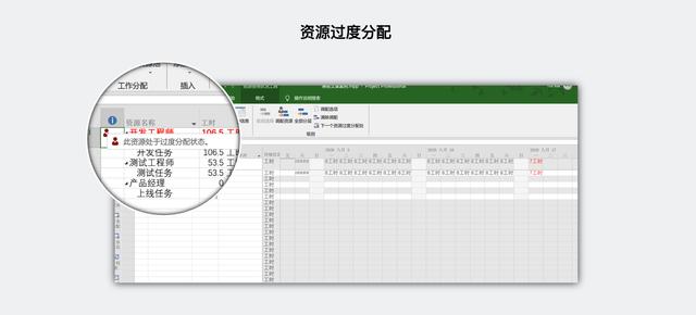大話PM｜從 Project 看項目管理核心思想