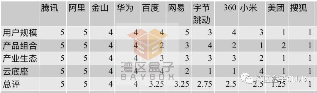 數(shù)字化辦公入口大戰(zhàn)全面開(kāi)打：第一回合（數(shù)字化辦公平臺(tái)）