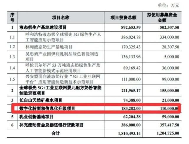 從伊利數(shù)字化，看中國(guó)乳業(yè)轉(zhuǎn)型的危與機(jī)（伊利 數(shù)字化轉(zhuǎn)型）