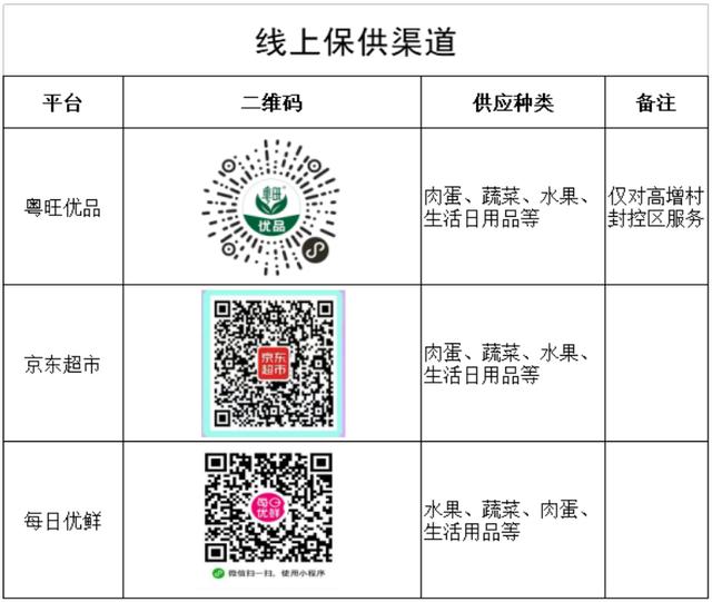 @人和街坊，您有一封信請查收！便民指引看這里→（人和街道新聞）
