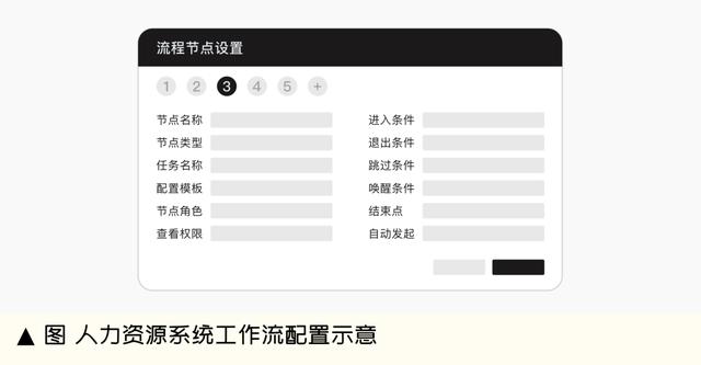 協(xié)同辦公產(chǎn)品設(shè)計(jì)，看這一篇就夠了（3）｜流程協(xié)同產(chǎn)品的特性（協(xié)同設(shè)計(jì)流程步驟）