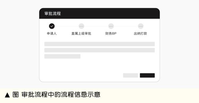 協(xié)同辦公產(chǎn)品設(shè)計(jì)，看這一篇就夠了（3）｜流程協(xié)同產(chǎn)品的特性（協(xié)同設(shè)計(jì)流程步驟）