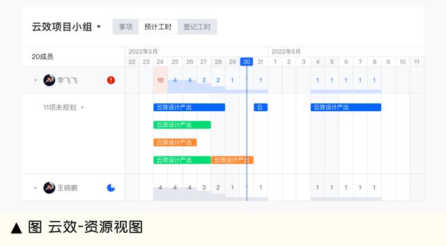 協(xié)同辦公產(chǎn)品設(shè)計(jì)，看這一篇就夠了（3）｜流程協(xié)同產(chǎn)品的特性（協(xié)同設(shè)計(jì)流程步驟）