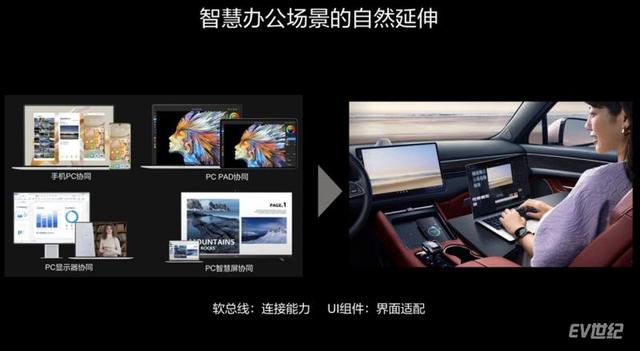 PC也能和車機互通？華為問界升級鴻蒙3重新定義移動辦公（華為和車載電腦連接）