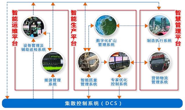 華為云助力海螺水泥打造全流程水泥制造智能工廠（海螺水泥 華為）