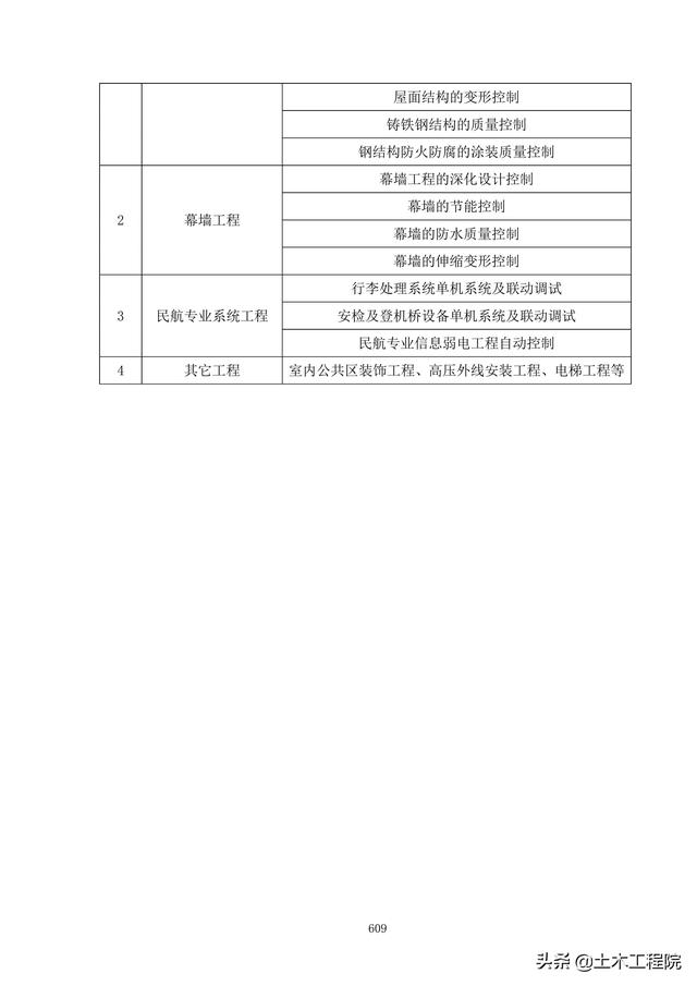 北京新機場工程施工總承包管理和協調措施、分包招標管理措施（北京新機場施工單位）