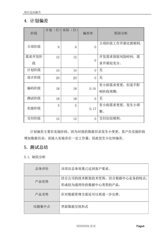 軟件項目總結報告（直接套用）（軟件項目總結報告怎么寫）