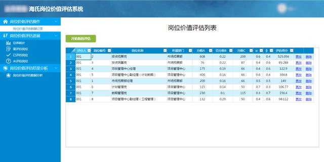 低代碼定制海氏崗位價值評估系統(tǒng)，加速人力資源管理咨詢落地（海氏崗位評估法案例）