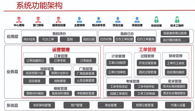IT項目運營管理整體規劃方案（PPT!）（it項目運維計劃）