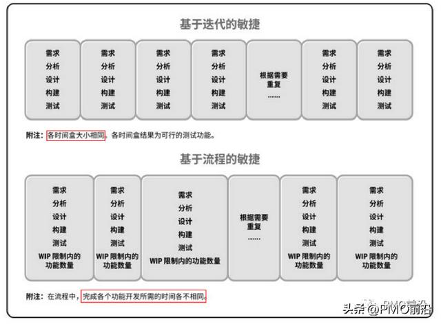 如何構建混合型（預測+敏捷+DevOps）項目管理體系及實踐案例（敏捷和混合項目管理）