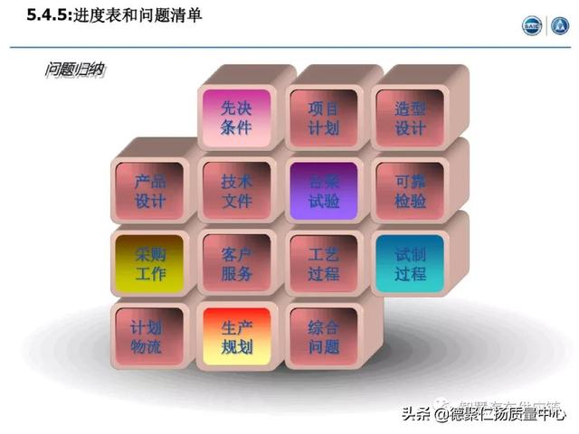 經典｜上汽APQP項目管理（上汽ap32項目）