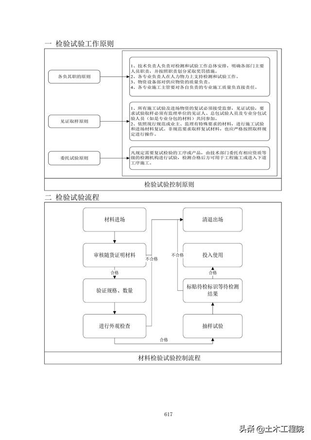 北京新機場工程施工總承包管理和協調措施、分包招標管理措施（北京新機場施工單位）