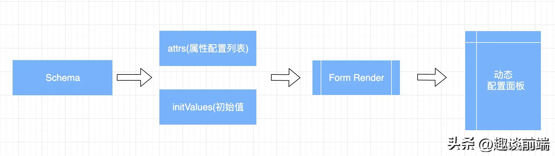 Dooring-Saas低代碼技術詳解（低代碼 saas）