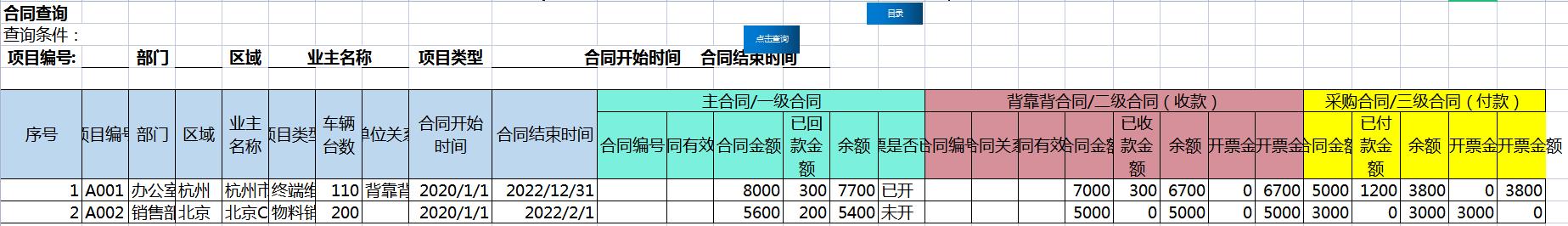 合同管理太麻煩？又雜又亂，用這套合同管理系統試一下吧（合同管理系統流程圖）