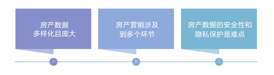 低代碼應(yīng)用案例：小程序數(shù)據(jù)管理后臺(tái)系統(tǒng)（小程序 低代碼）