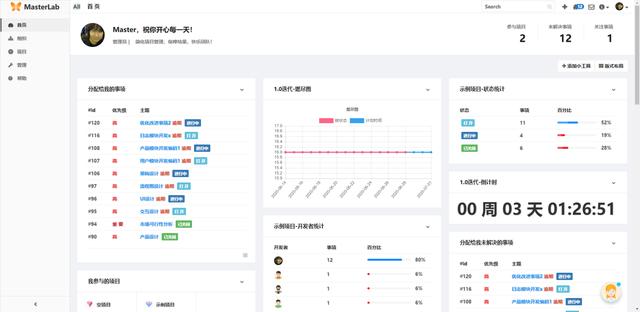 結合Jira-u0026Gitlab，基于敏捷開發的開源項目管理工具——Masterlab（jira敏捷開發最佳實踐）