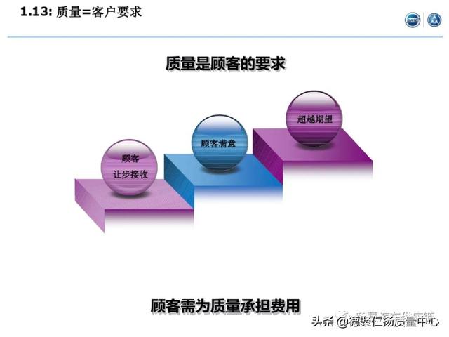 經典｜上汽APQP項目管理（上汽ap32項目）