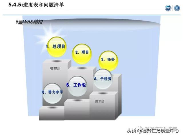 經典｜上汽APQP項目管理（上汽ap32項目）