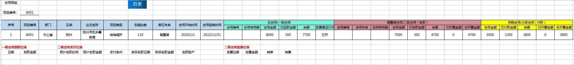 合同管理太麻煩？又雜又亂，用這套合同管理系統試一下吧（合同管理系統流程圖）