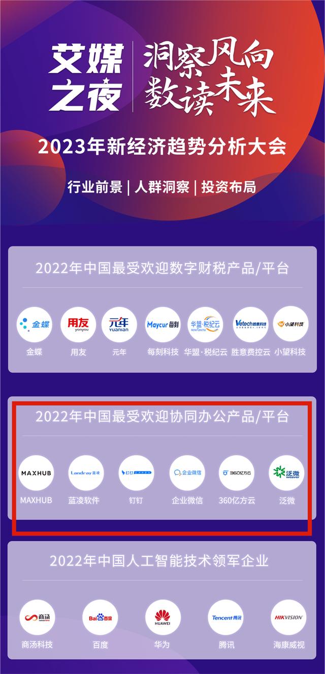2022年中國最受歡迎協同辦公平臺（2022年中國最受歡迎協同辦公平臺有哪些）