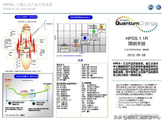 經典｜上汽APQP項目管理（上汽ap32項目）