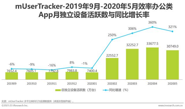 2021年中國協(xié)同辦公市場研究報告（協(xié)同辦公行業(yè)分析）