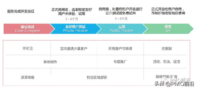 如何構建混合型（預測+敏捷+DevOps）項目管理體系及實踐案例（敏捷和混合項目管理）