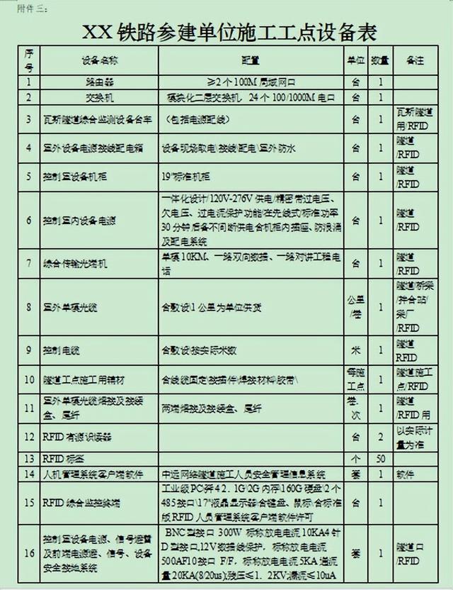 某建設項目信息系統建設和管理原則，門戶網站協同辦公（某信息系統工程項目）