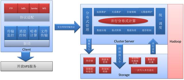 OneCode低代碼引擎專有存儲技術（低代碼應用）