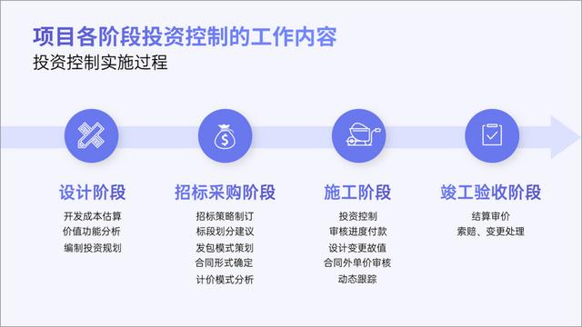 PPT里面的“進度”圖，怎么做好看？（ppt進度圖模板）
