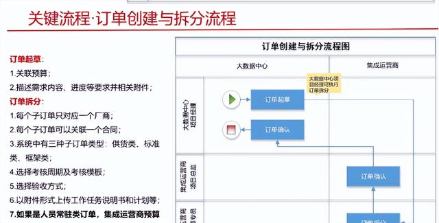 IT項目運營管理整體規劃方案（PPT!）（it項目運維計劃）