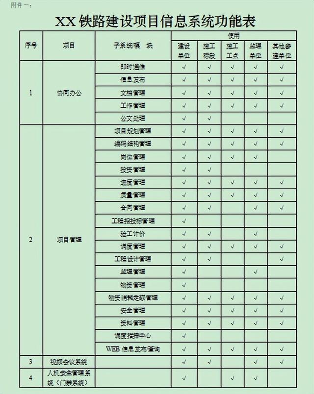 某建設項目信息系統建設和管理原則，門戶網站協同辦公（某信息系統工程項目）