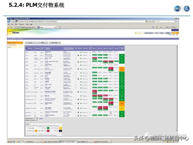 經典｜上汽APQP項目管理（上汽ap32項目）
