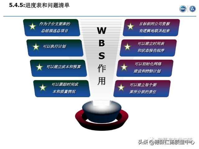 經典｜上汽APQP項目管理（上汽ap32項目）