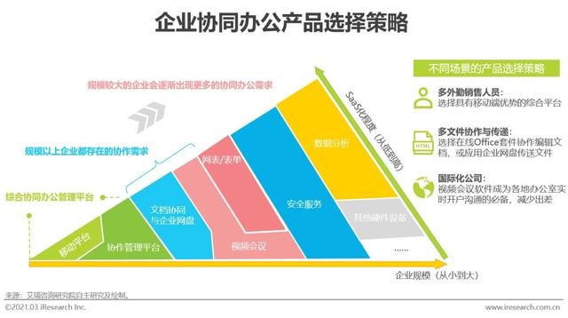 2021年中國協(xié)同辦公市場研究報告（協(xié)同辦公行業(yè)分析）