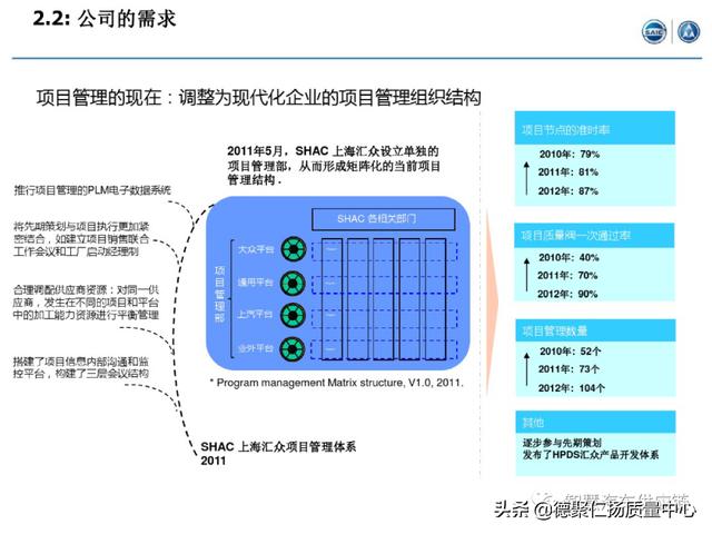 經典｜上汽APQP項目管理（上汽ap32項目）