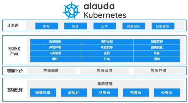 從公有云到混合云-青云，靈雀云提供云原生解決方案解析（靈雀云是干嘛的）