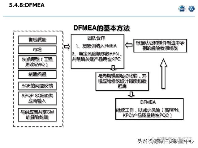 經典｜上汽APQP項目管理（上汽ap32項目）