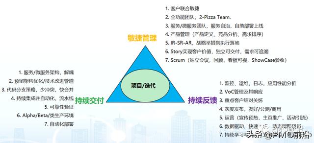 如何構建混合型（預測+敏捷+DevOps）項目管理體系及實踐案例（敏捷和混合項目管理）