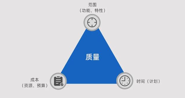 管理項目，你需要先畫個三角形（管理項目,你需要先畫個三角形標志嗎）